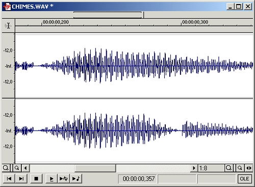 Так действуют на сигнал постоянной амплитуды функции Fade in (на рисунке в начале звука) и Fade out (в конце звука)
